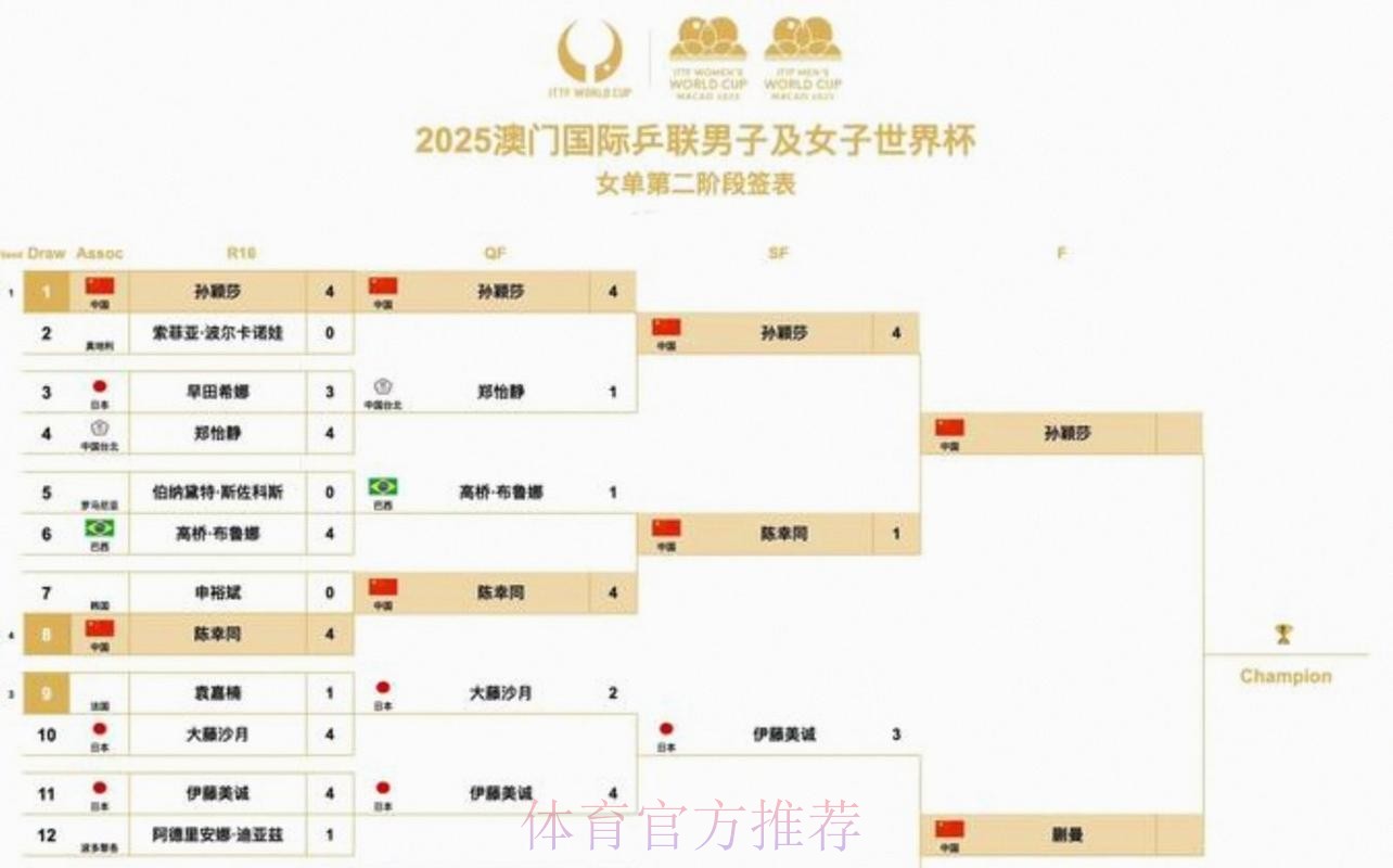 2026美加墨世界杯完整赛程规则 2026美加墨世界杯完整赛程规则