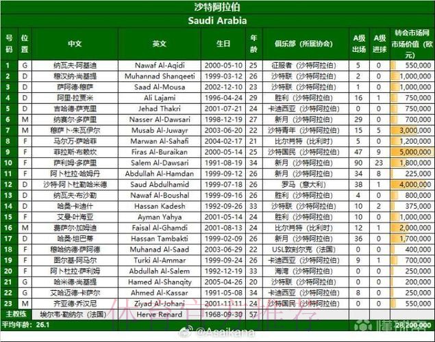 2026美加墨世界杯完整赛程高清 2026美加墨世界杯完整赛程高清