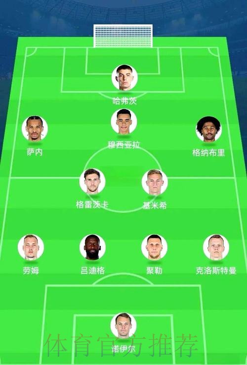 世界杯阵容分析方法 世界杯阵容分析方法