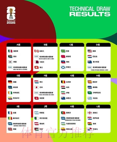 2026美加墨世界杯积分规则下载 2026美加墨世界杯积分规则下载